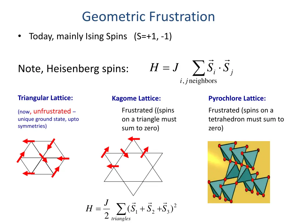 geometric frustration 1