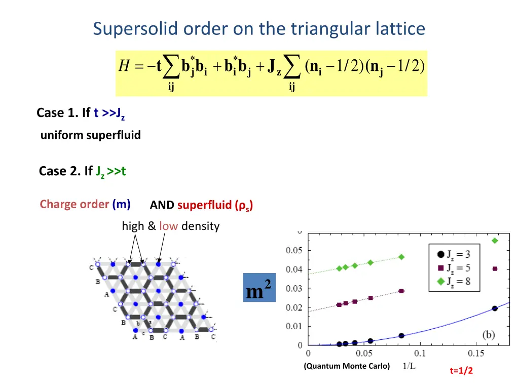 supersolid order on the triangular lattice ij 1