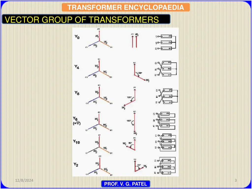 transformer encyclopaedia 1