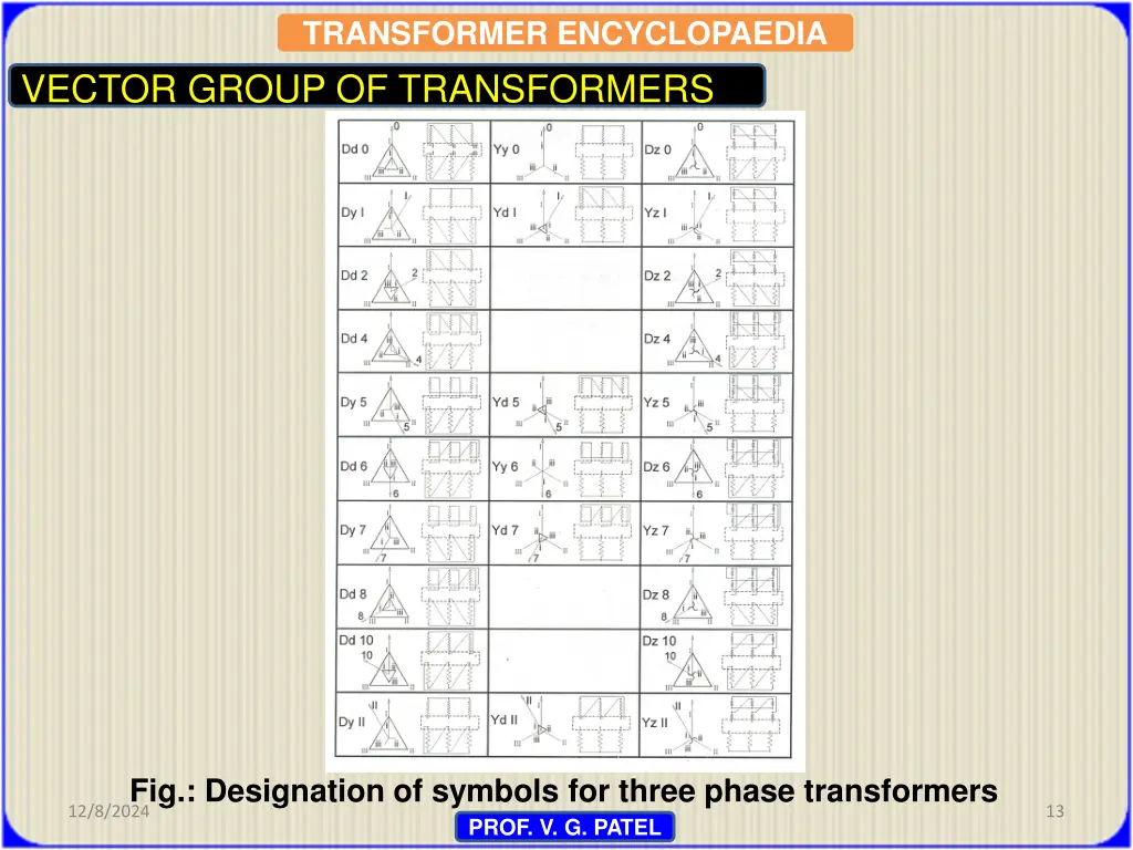 transformer encyclopaedia 11