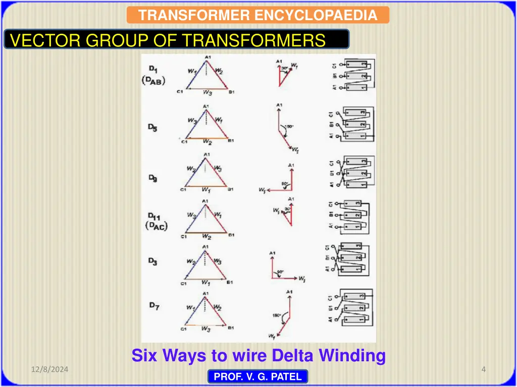 transformer encyclopaedia 2