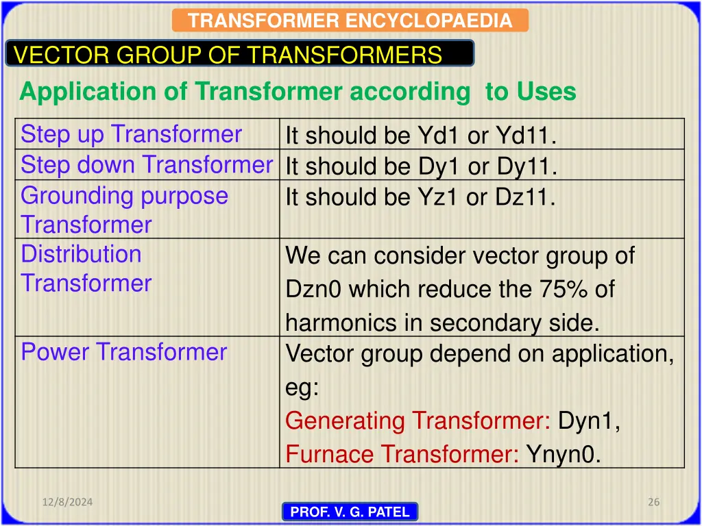 transformer encyclopaedia 24