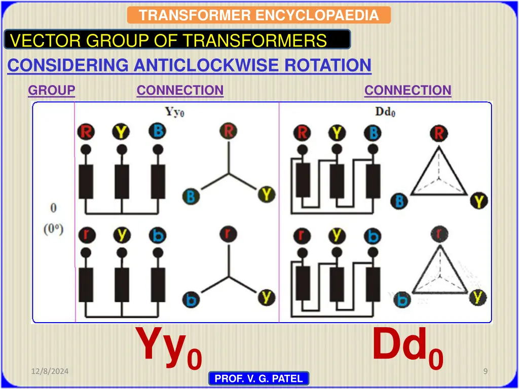 transformer encyclopaedia 7