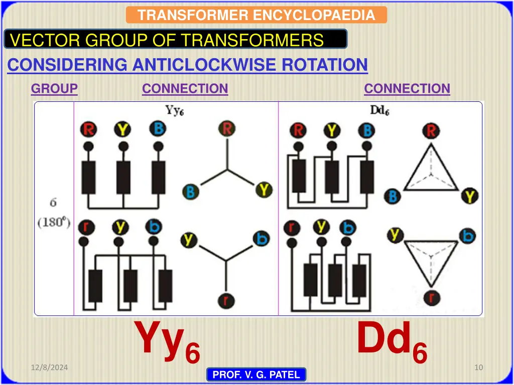 transformer encyclopaedia 8