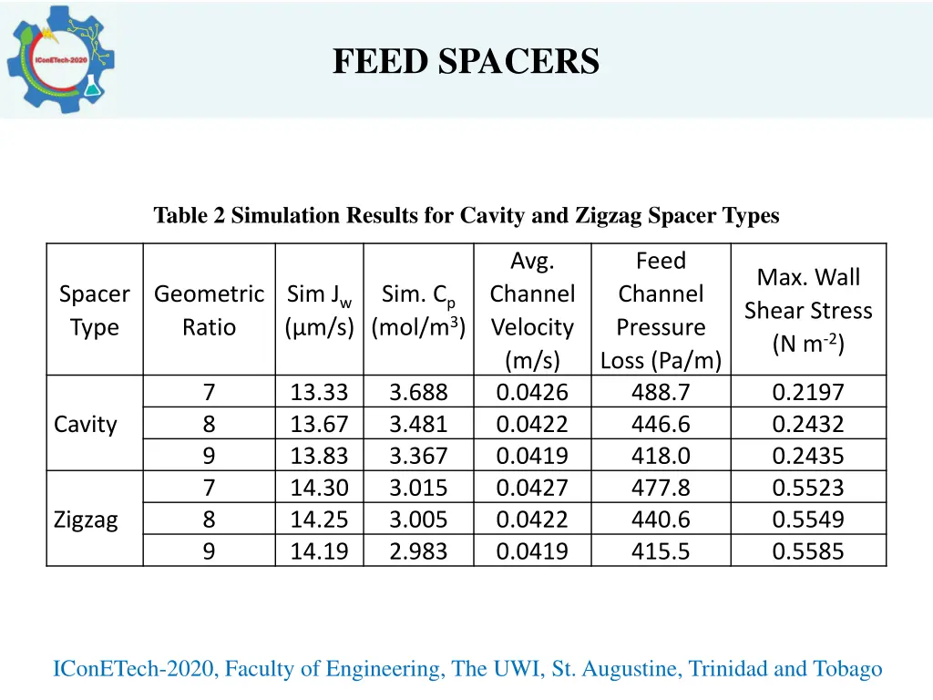 feed spacers 1