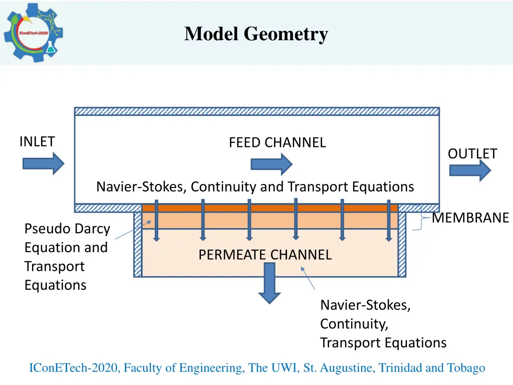 model geometry