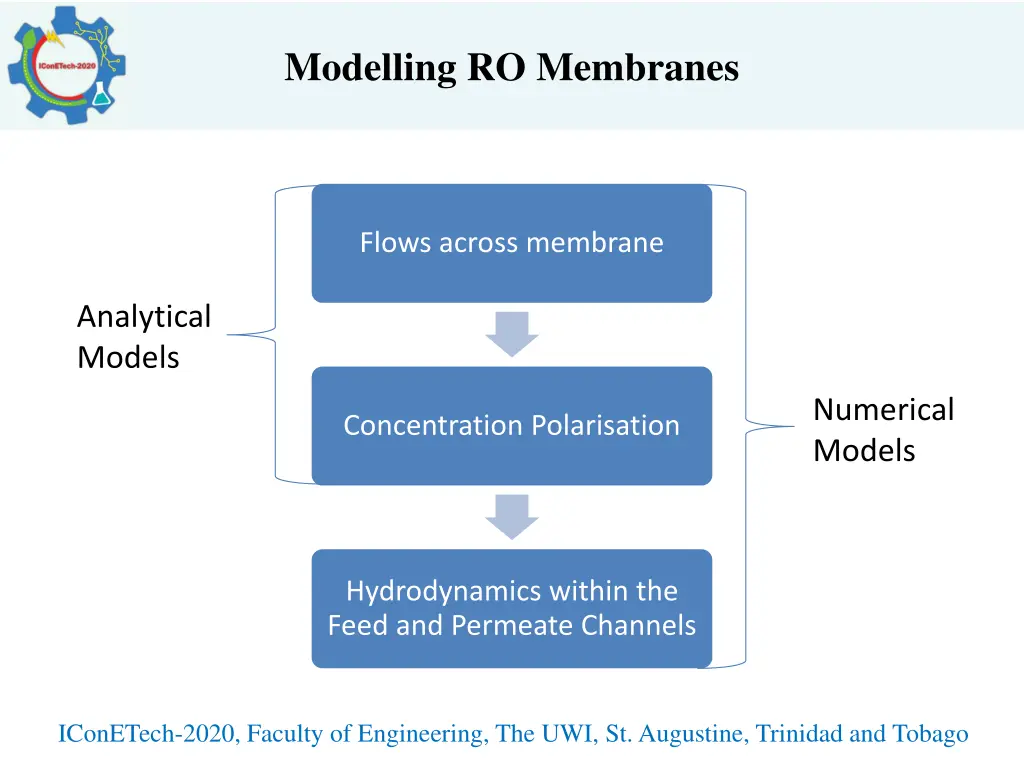 modelling ro membranes