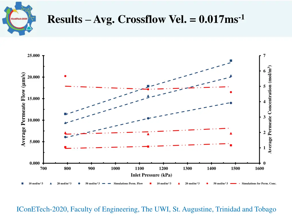 results avg crossflow vel 0 017ms 1