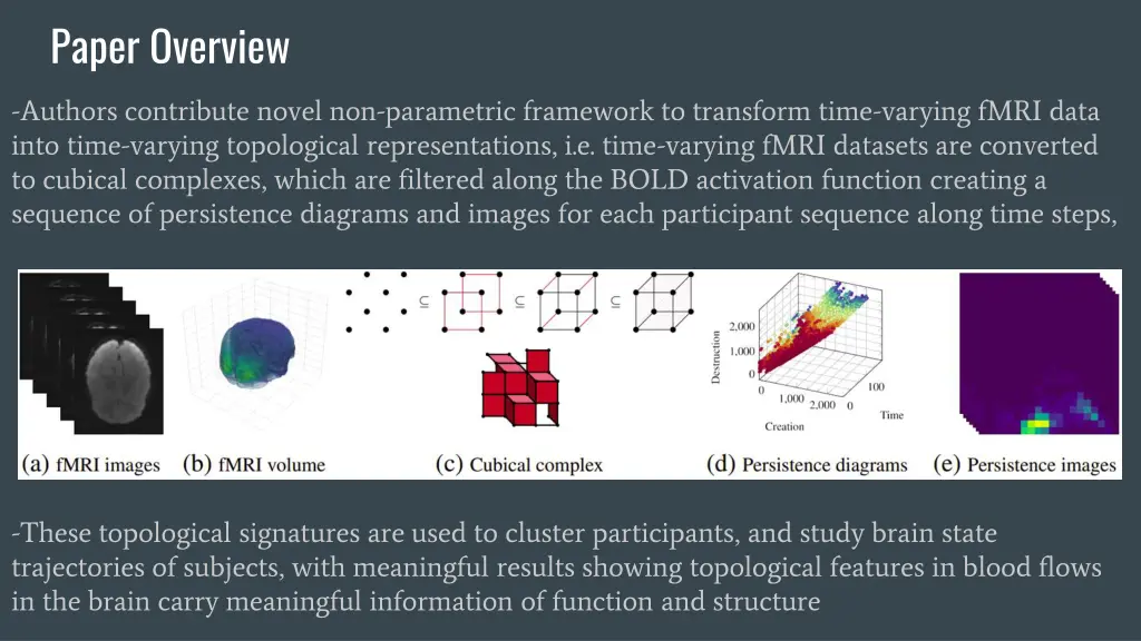 paper overview