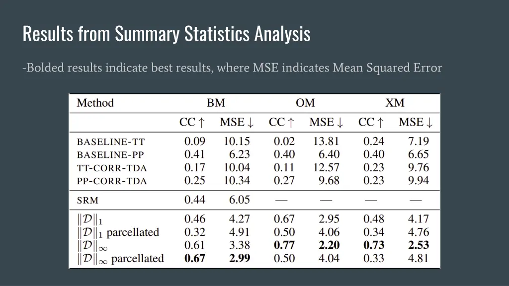 results from summary statistics analysis