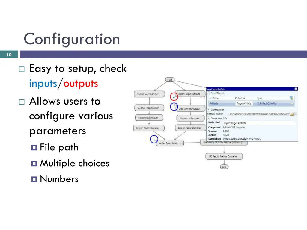 configuration