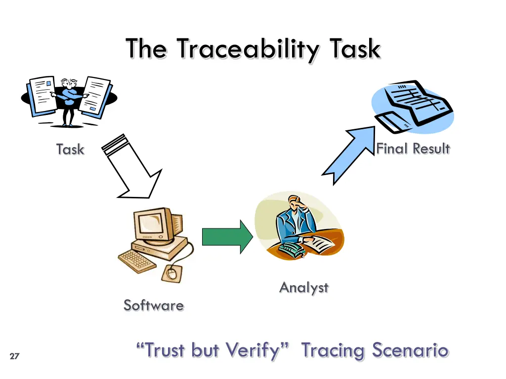 the traceability task 2