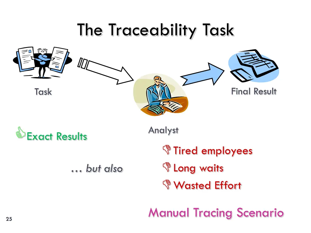 the traceability task