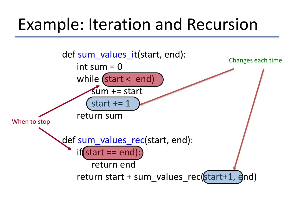 example iteration and recursion