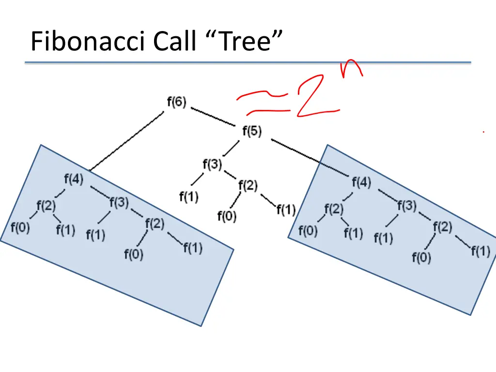 fibonacci call tree 1