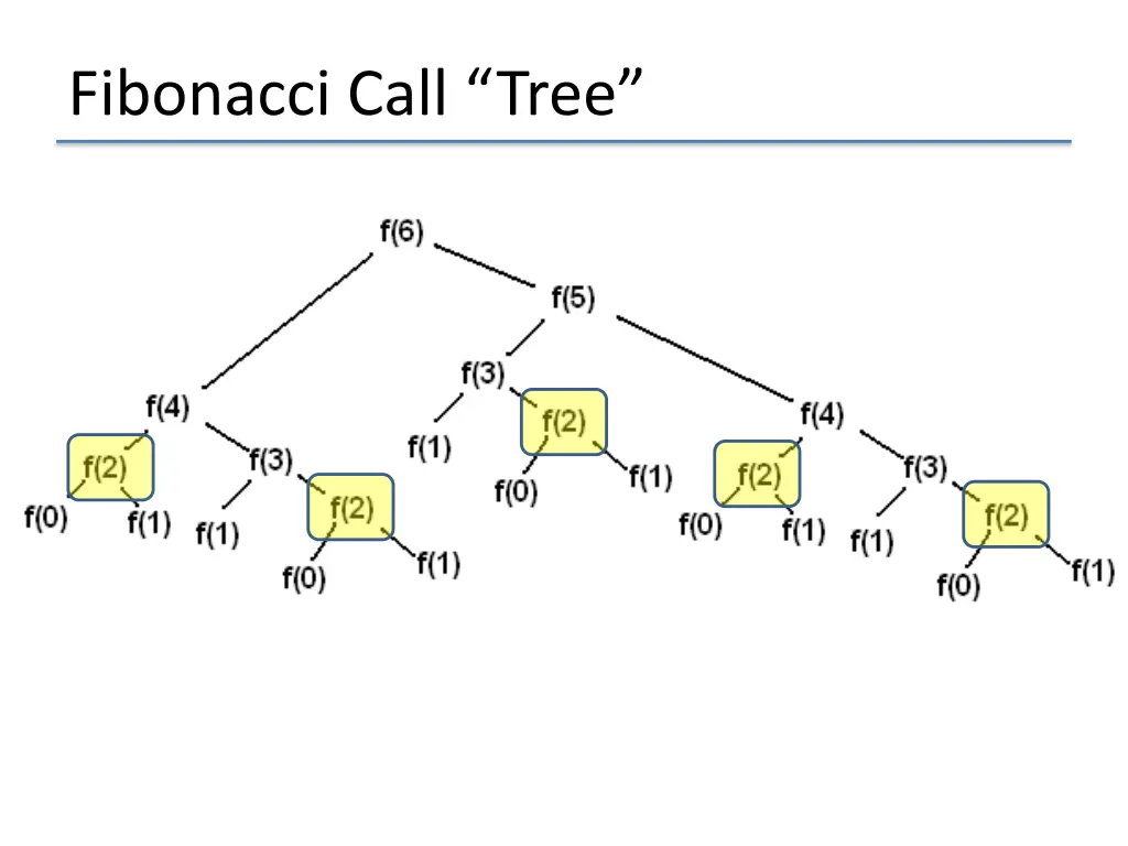 fibonacci call tree