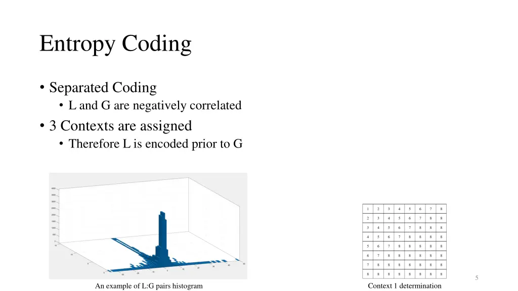 entropy coding