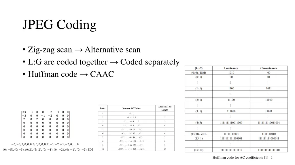 jpeg coding