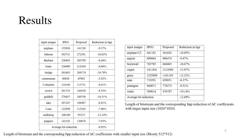 results