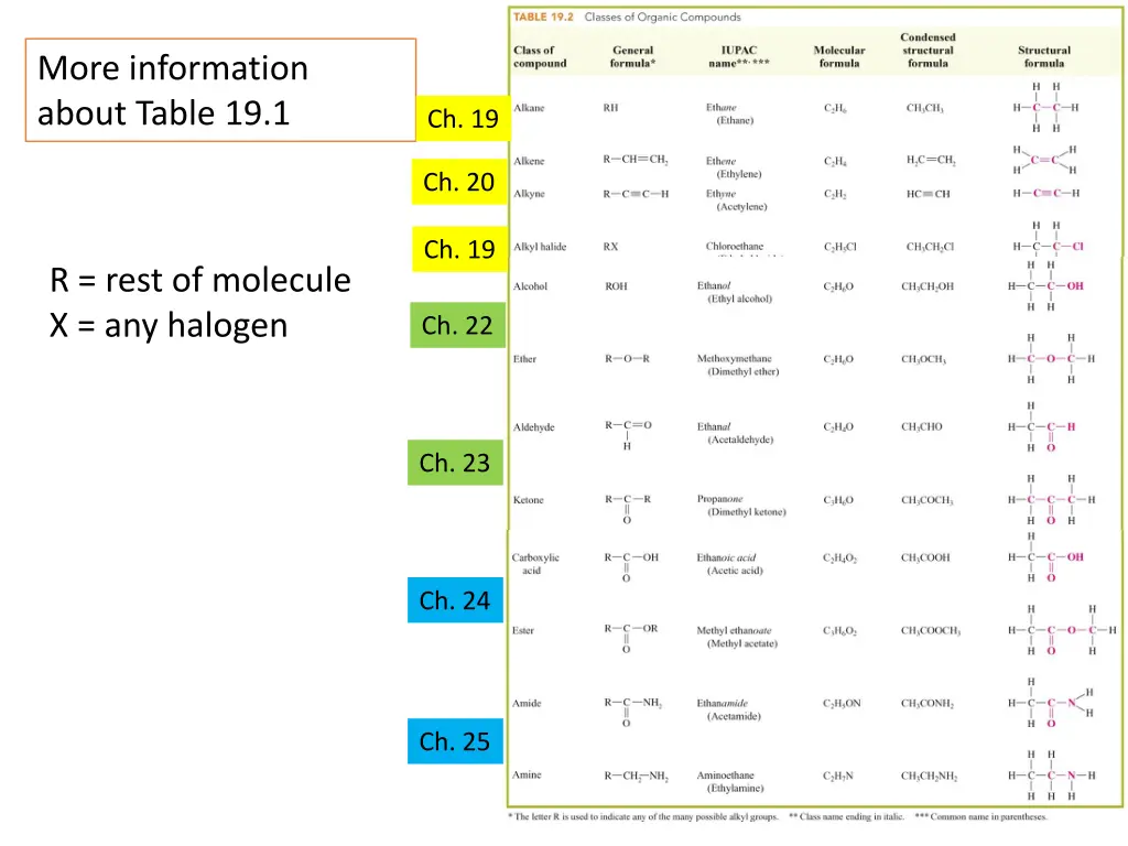 more information about table 19 1