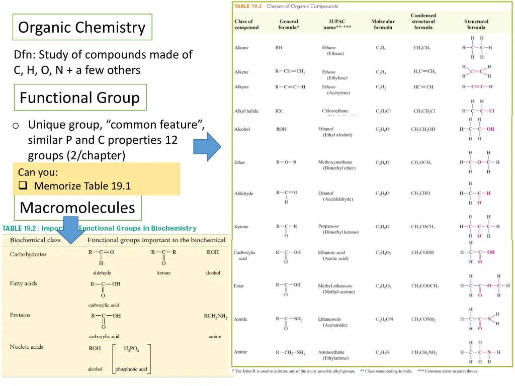 organic chemistry