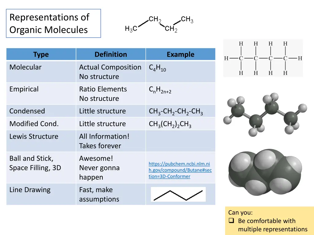 representations of organic molecules