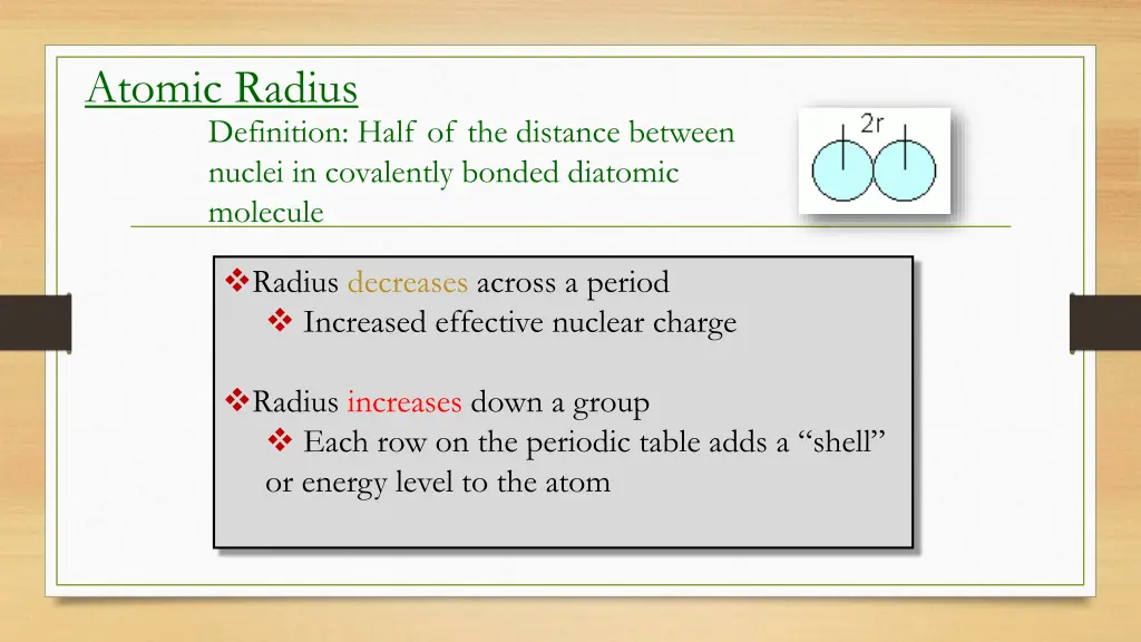 atomic radius