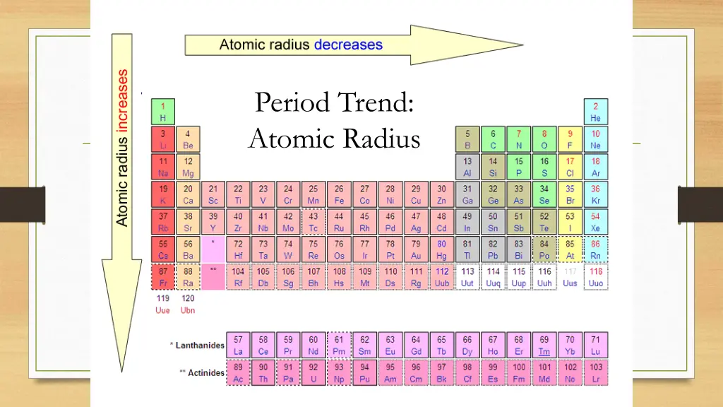 period trend atomic radius