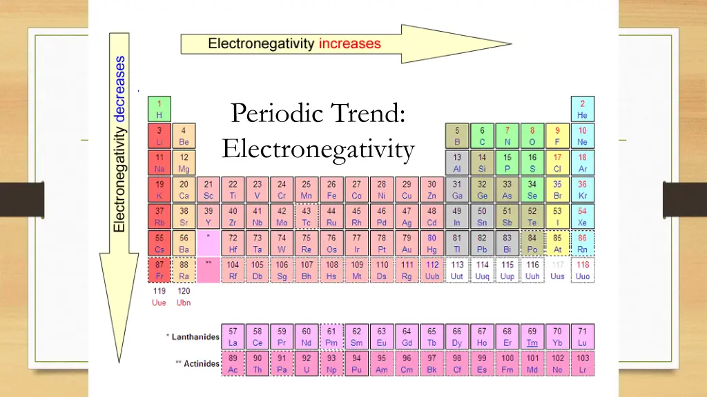 periodic trend electronegativity