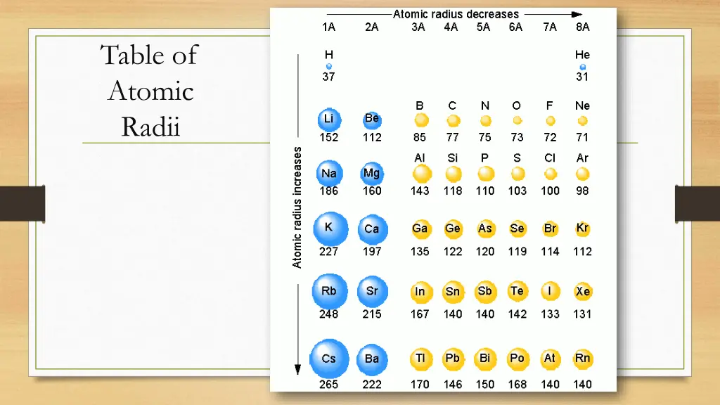 table of atomic radii