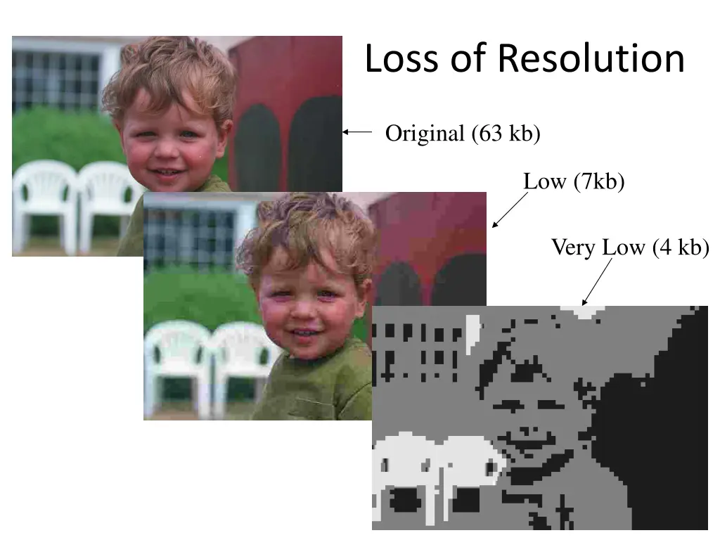 loss of resolution