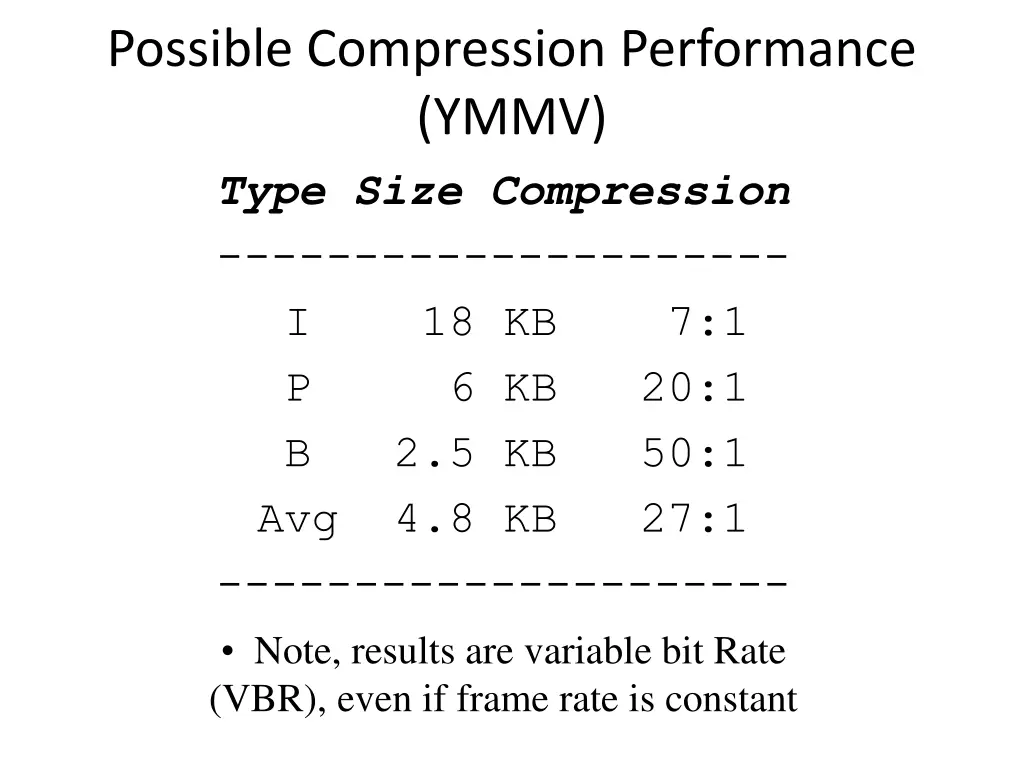 possible compression performance ymmv type size