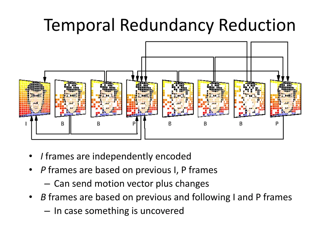 temporal redundancy reduction 2