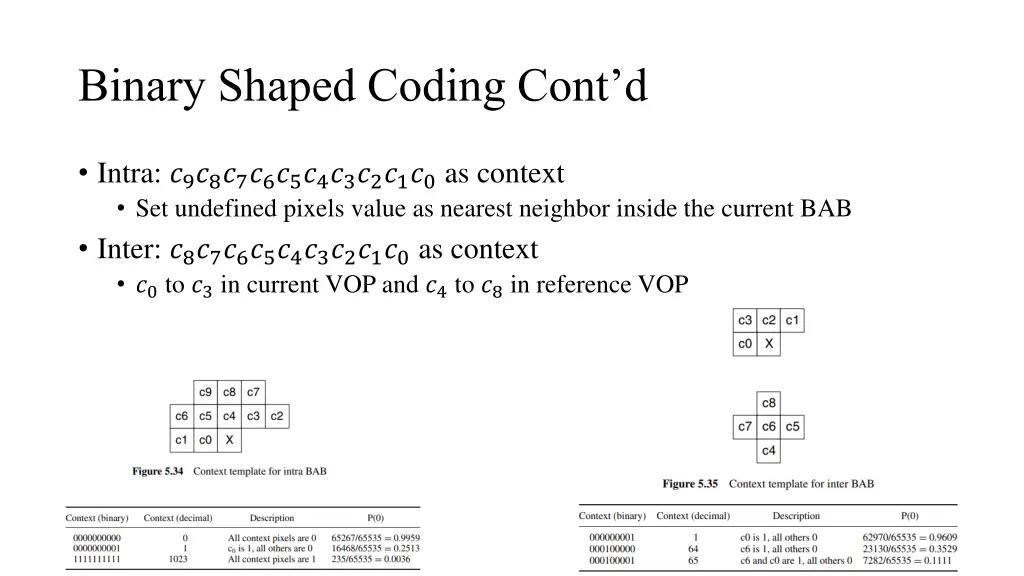 binary shaped coding cont d