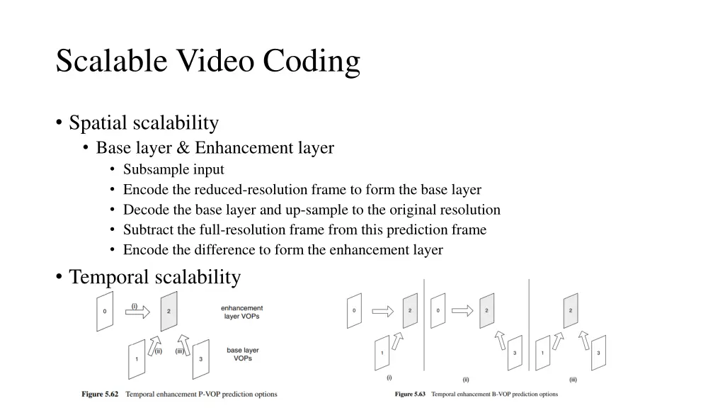 scalable video coding