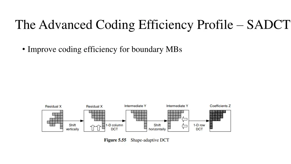 the advanced coding efficiency profile sadct