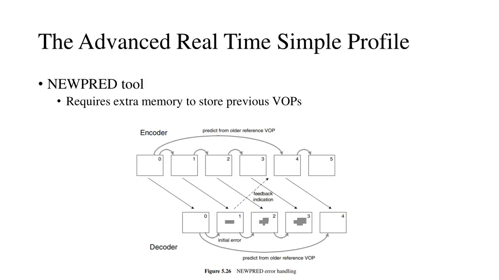 the advanced real time simple profile