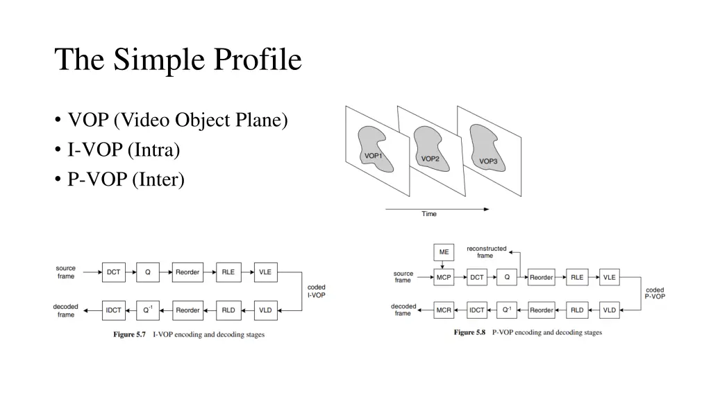 the simple profile