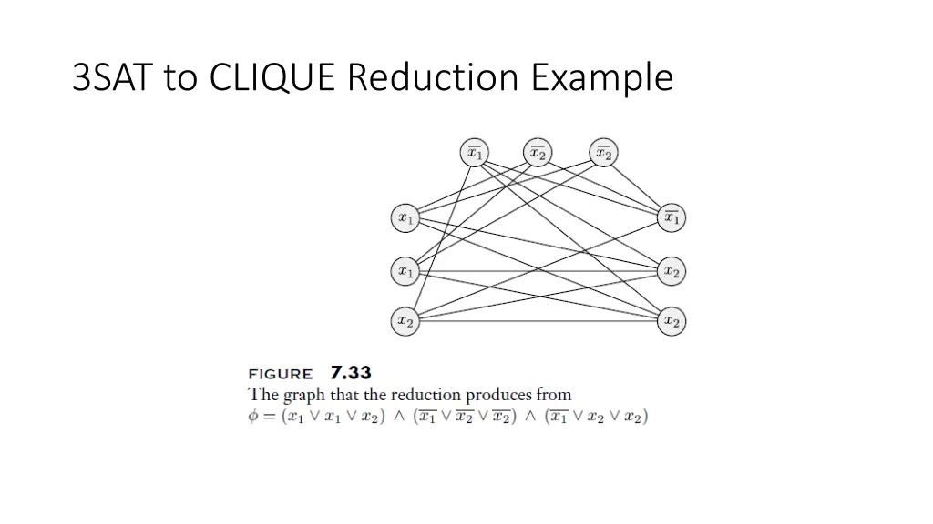 3sat to clique reduction example