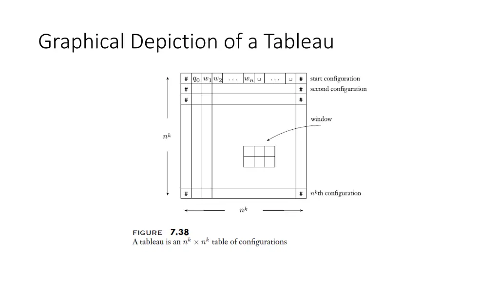 graphical depiction of a tableau