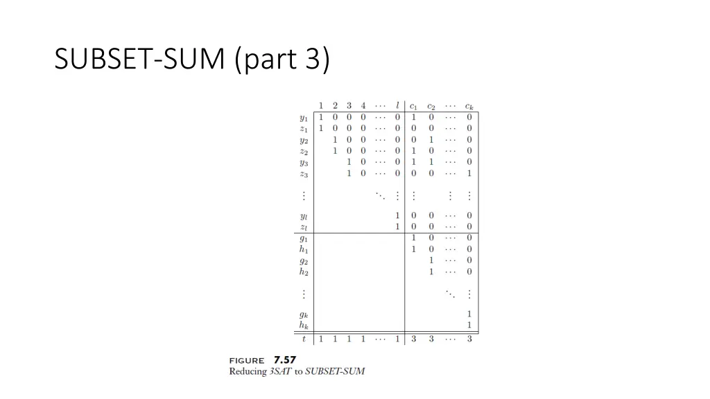 subset sum part 3