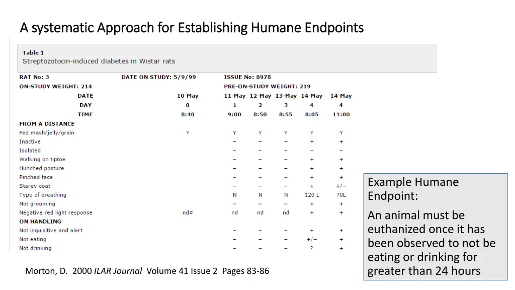 a systematic approach for establishing humane