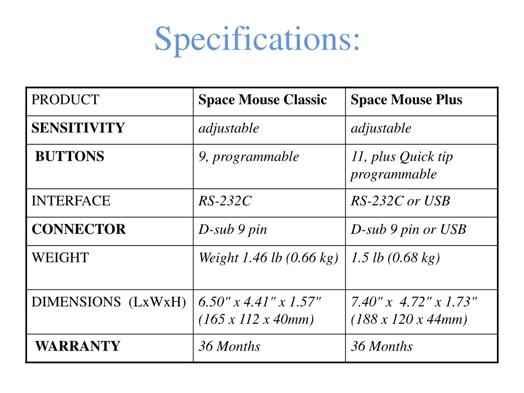 specifications