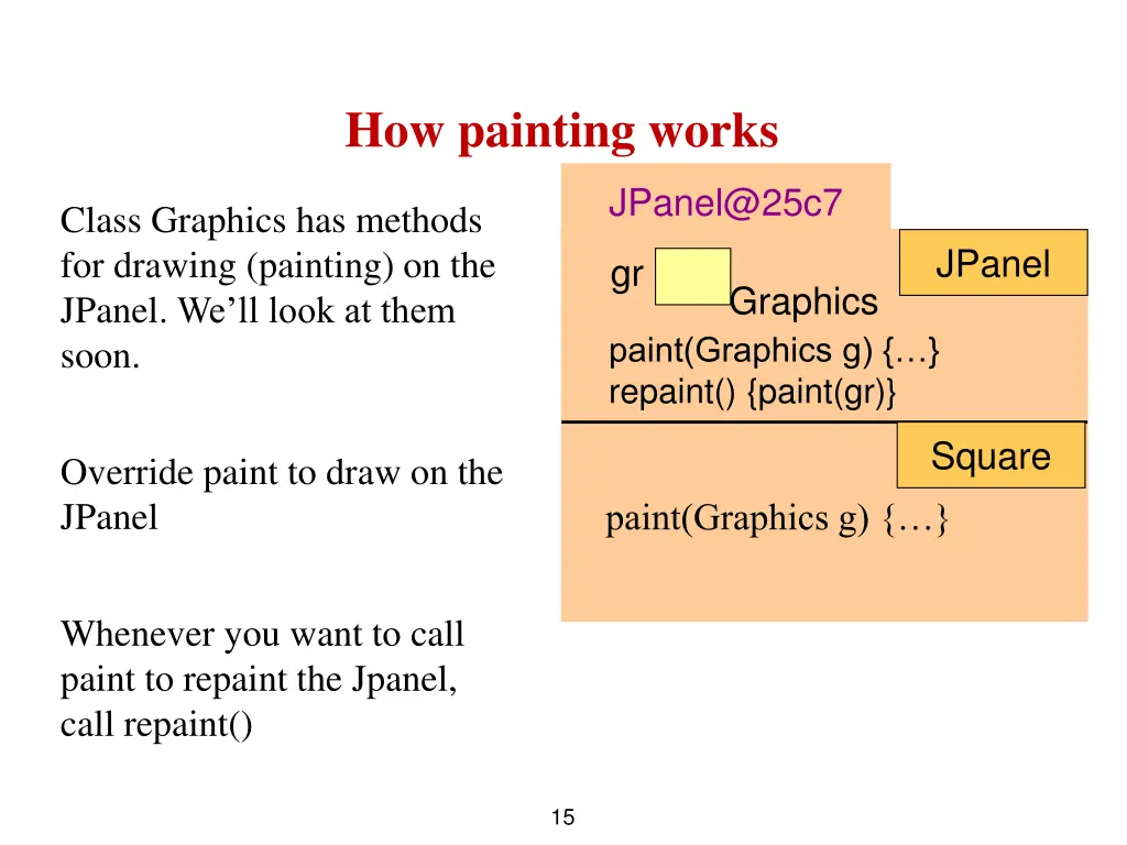 how painting works