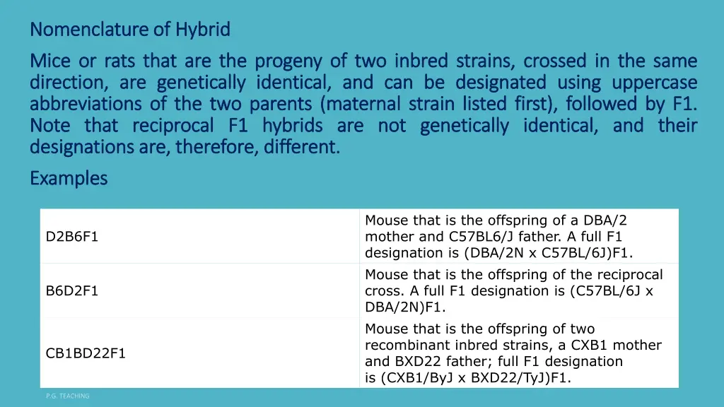 nomenclature nomenclature of of hybrid mice mice