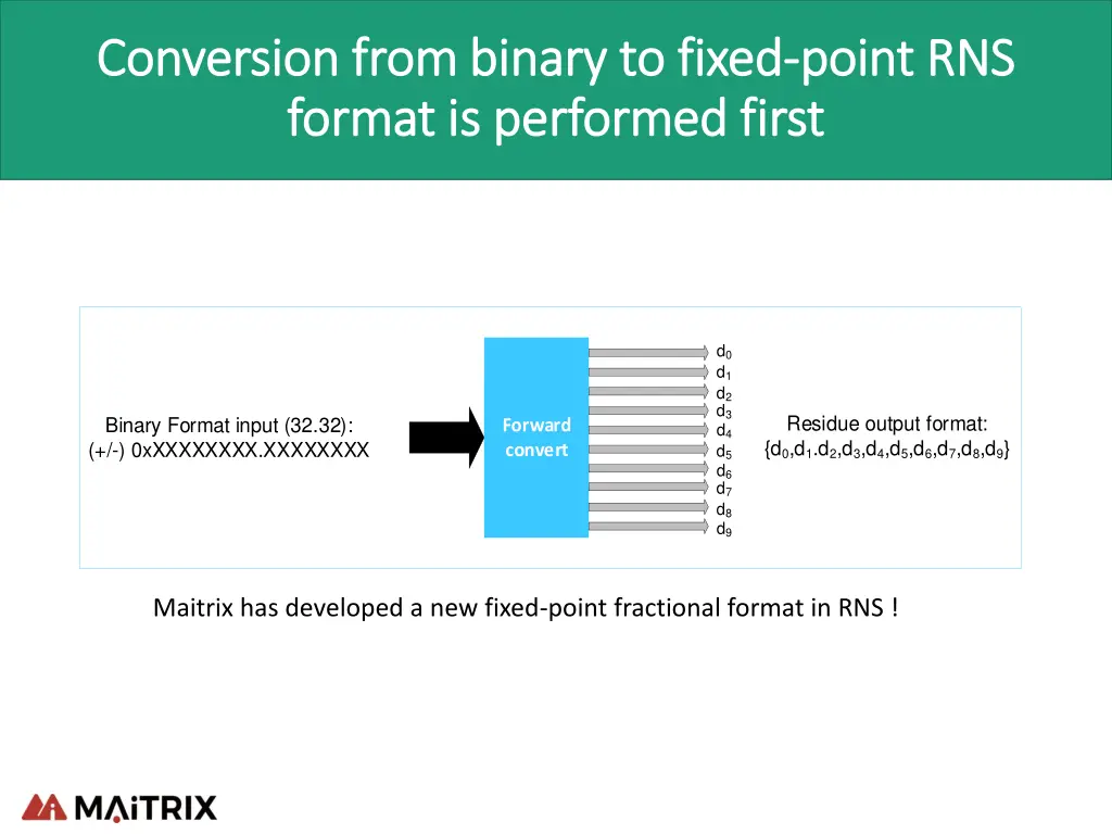 conversion from binary to fixed conversion from