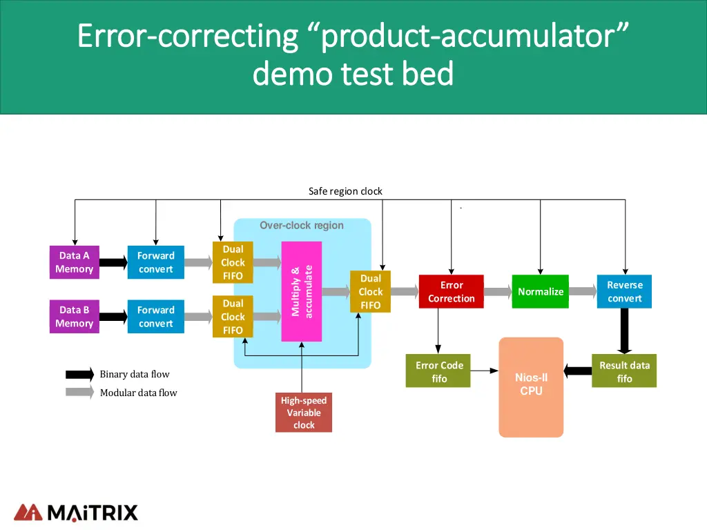 error error correcting product correcting product