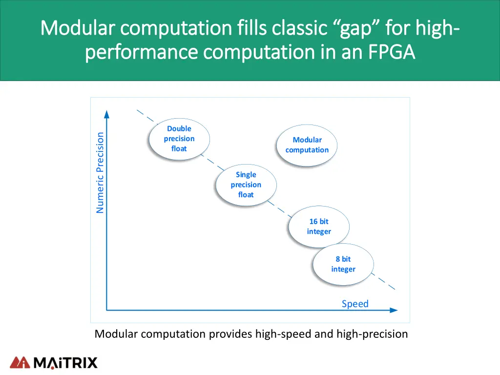 modular computation fills classic gap for high