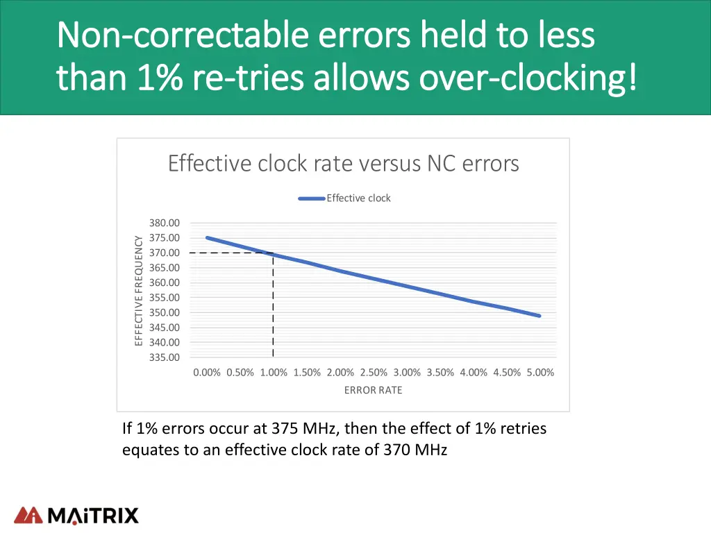 non non correctable errors held to less