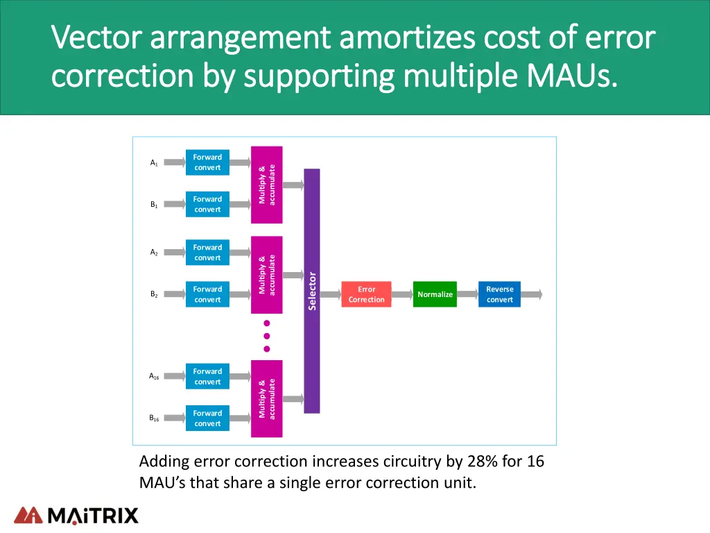 vector arrangement amortizes cost of error vector